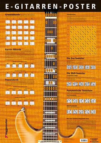 Poster E-Gitarre